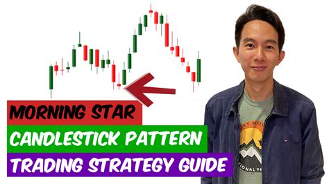 Morning Star Candlestick Pattern Trading Strategy Guide | Synapse Trading