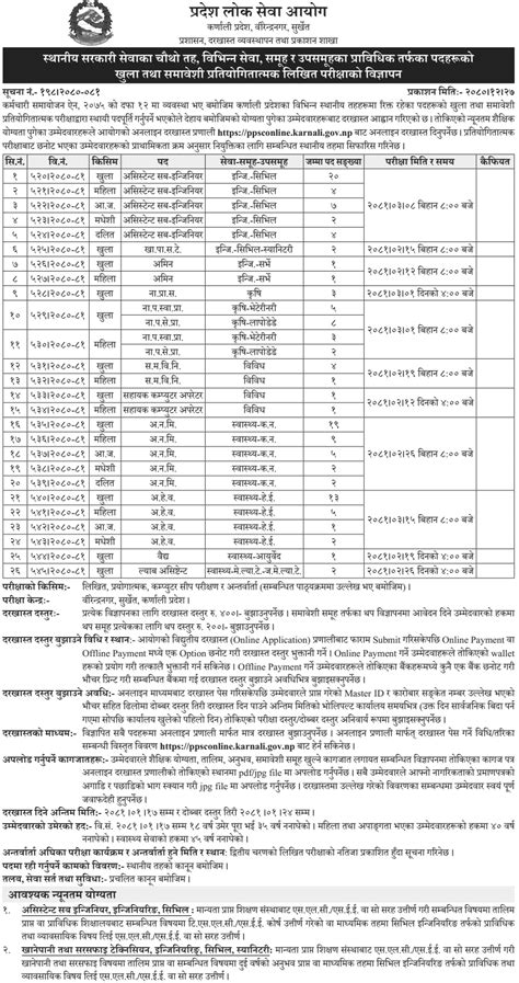 Karnali Pradesh Lok Sewa Aayog Vacancy For 4th Level Assistant