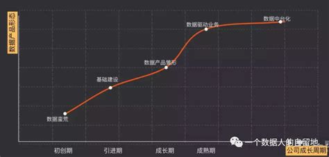 从数据蛮荒到数据中台，数据产品演进的5个阶段 人人都是产品经理