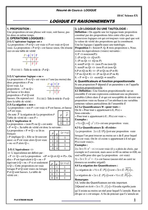 Resum Cour Logique Raisonement Prof Atmani Najib R Sum De Cours