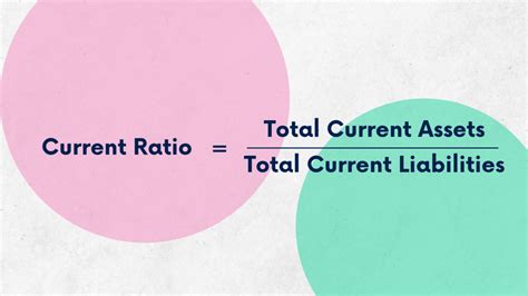 Current Ratio Accounting Understanding Liquidity Ratios