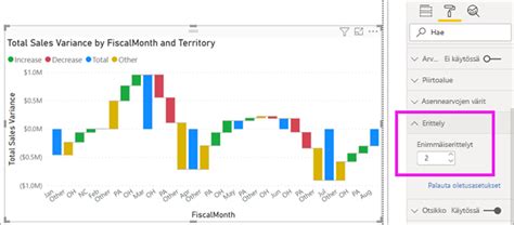 Vesiputouskaaviot Power BI ssä Power BI Microsoft Learn