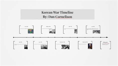 Korean War Timeline By Dan Cornelison On Prezi