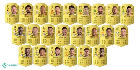 Fifa Ultimate Team Meta Players Use These Players In Your Squads