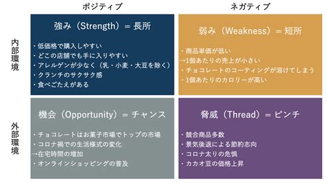 【ブラックサンダーで解説⚡】swot分析とは 株式会社カラバオ｜デジタルマーケティング、インハウス化支援