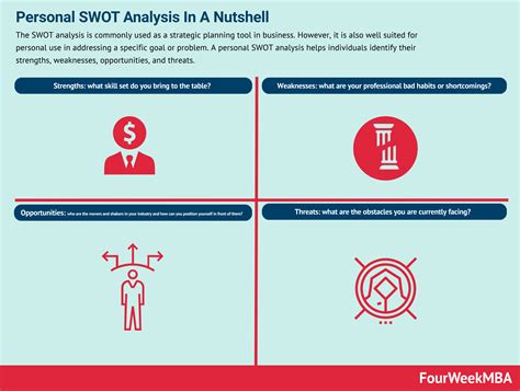 Personal SWOT Analysis In A Nutshell - FourWeekMBA