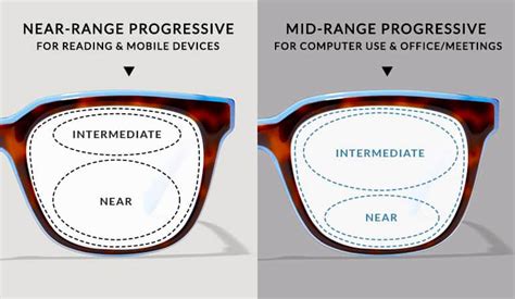 Guide To Prescription Lenses Zenni Optical