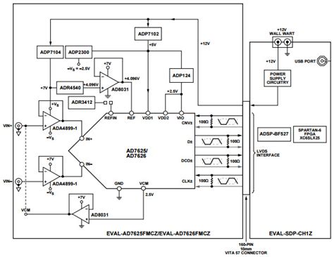 EVAL AD7626FMCZ Reference Design Analog To Digital Conversion Arrow