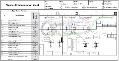 Manufacturing Process Sheet Format