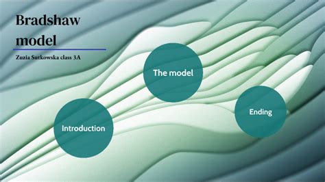 Bradshaw model by Zuzia Sutkowska on Prezi