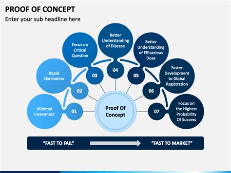 Proof of Concept PowerPoint and Google Slides Template - PPT Slides