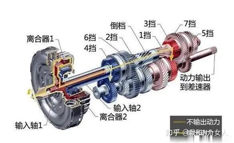 自动挡高速行驶中挂入倒挡会出现什么情况？老司机给你解密 知乎