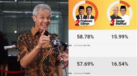 Terkait Hasil Quick Count Pilpres Ganjar Percaya Enggak Suara