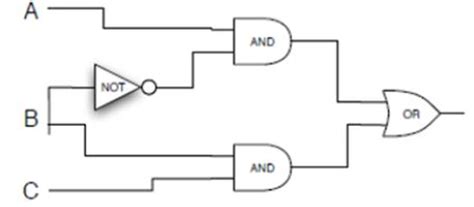 (Get Answer) - Use the following symbols for the logic circuits Given ...