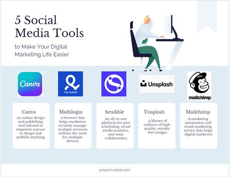 Social Media Tools For Digital Marketing