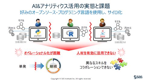 「分析スキルのサイロ化」がアナリティクス・ライフサイクルを分断させている――sas 畝見真氏 13enterprisezine（エンタープライズジン）