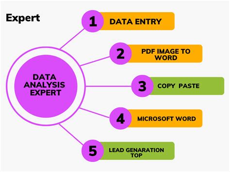 Data Entry Specialist Expert In Accuracy And Efficiency Upwork