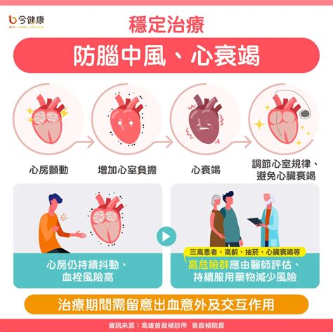 【世界心臟日專題報導】拒絕腦中風先認識心房顫動！及早發現還能防心衰竭！｜四季線上4gtv