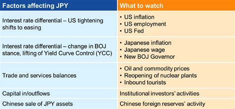 Depreciation Of The Japanese Yen Articles Tokio Marine Asset