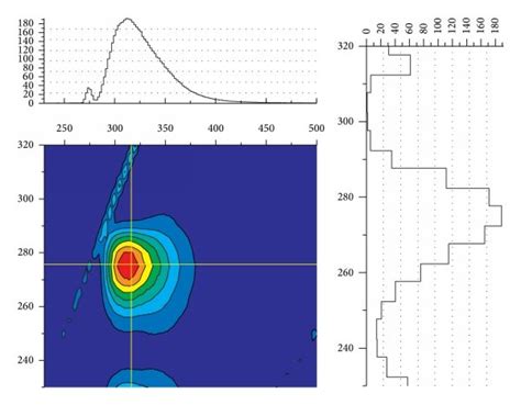 The Contours Of The Excitation Emission Matrix Eem Spectrum Of Figure 2 Download Scientific