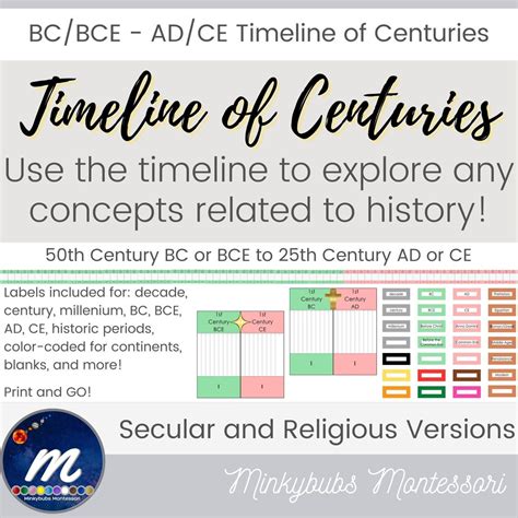 Timeline of Centuries Bce/ce Bc/ad With Labels Printable - Etsy