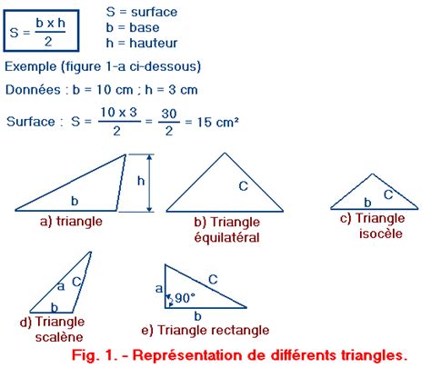 Calculer La Surface D Un Triangle Navy Orange