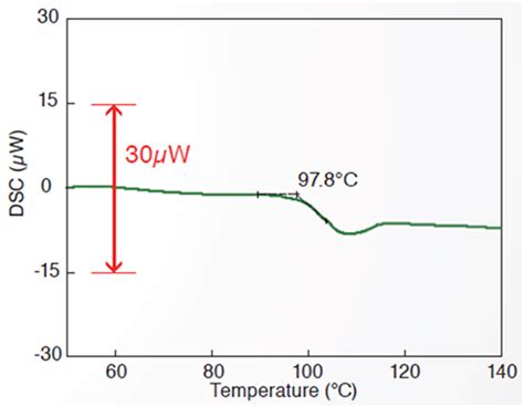 Differential Scanning Calorimeter Time To Upgrade Hitachi High Tech