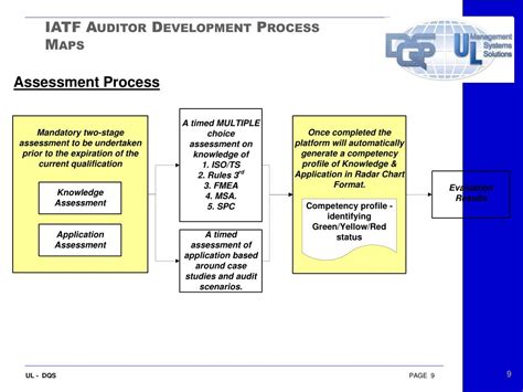 Ppt Iatf Auditor Development Process Open In Normal View To See