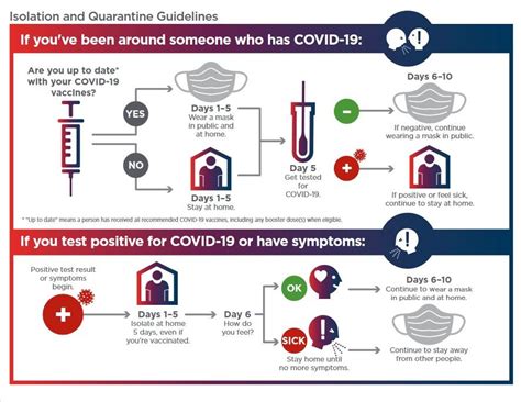 positive test information portage county wi
