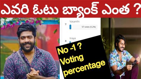 Bigg Boss Telugu Rd Week Opening Day Voting Polls Result Shocking