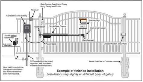 How To Install An Electric Gate