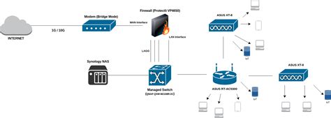home network layout  firewall switch router