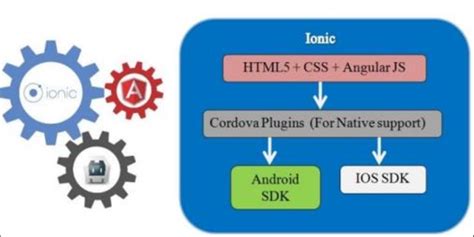 Ionic framework architecture [28] | Download Scientific Diagram