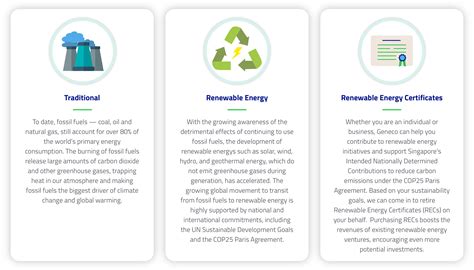 Renewable Energy Certificates Explained