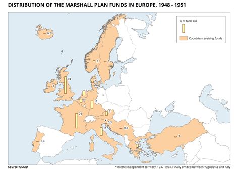 El Plan Marshall Aprender Europa