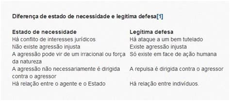 Diferen A De Estado De Necessidade E Leg Tima Defesa