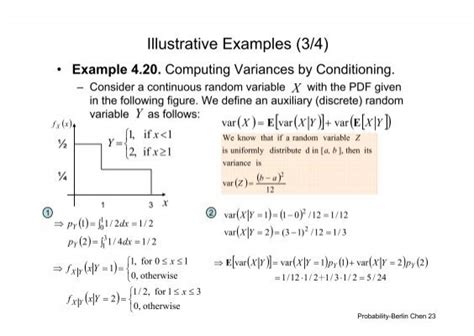 illustrative examples