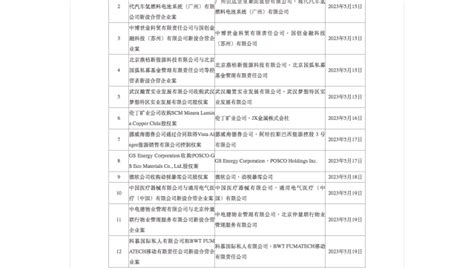 財經｜國家市監總局無條件批准微軟收購動視暴雪交易