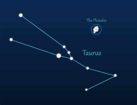 How to Find the Taurus Constellation (with pictures)