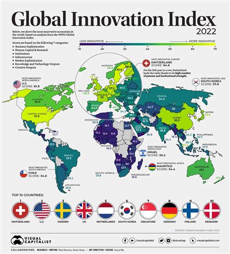 Swiss lead in global R&D