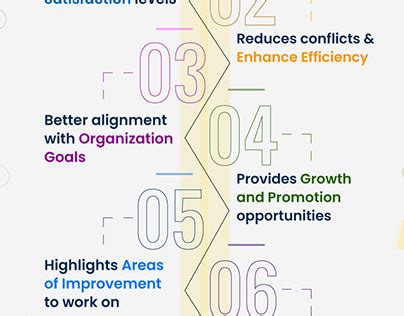 Employee Performance Management Projects :: Photos, videos, logos ... 