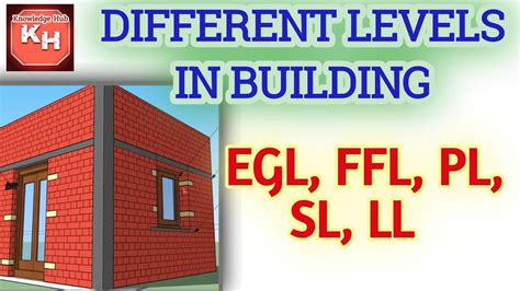 Different Levels In Building I Difference Between Plinth Level Sill