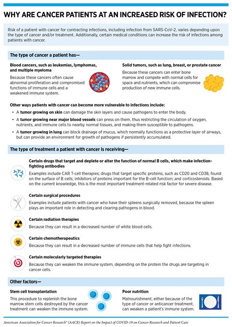 Future of Cancer Science Beyond COVID-19 | A Report | AACR