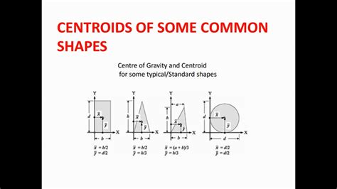 Centroid Formula