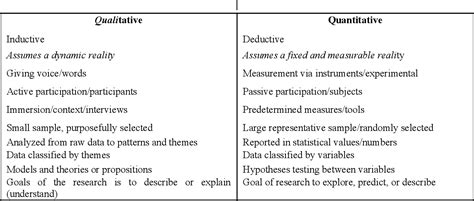 [PDF] Mixed Methodologies: A New Research Paradigm or Enhanced ...