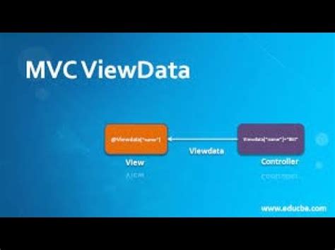 Asp Net Core Mvc Passing Data From Controller To View Using View