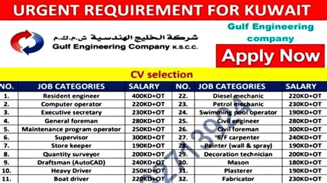 Kuwait Jobs Salary Upto 400 Kuwaiti Dinar CV Selection By Gulf