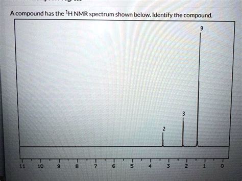 SOLVED Acompound Has The H NMR Spectrum Shown Below Identify The