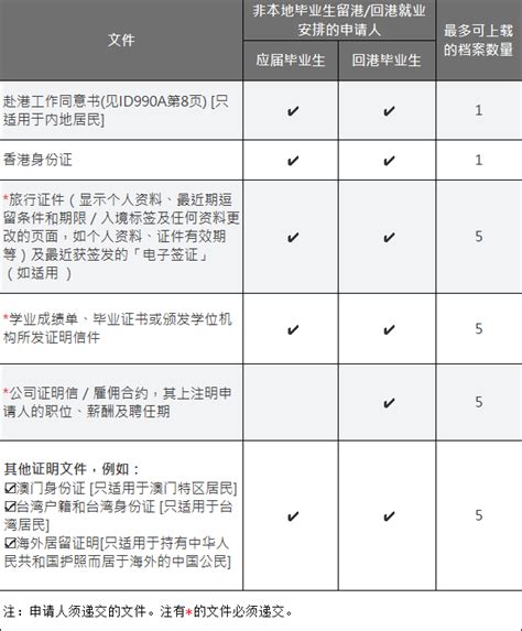 一年内自由出入香港的签证 ——【iang签证】，申请和续签全攻略 知乎