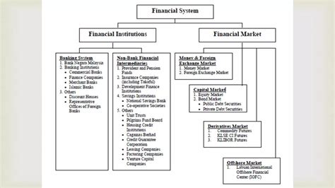 Judiciary System Of Malaysia Ppt